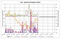 Water data Our 2014 - Wasserdaten 2014